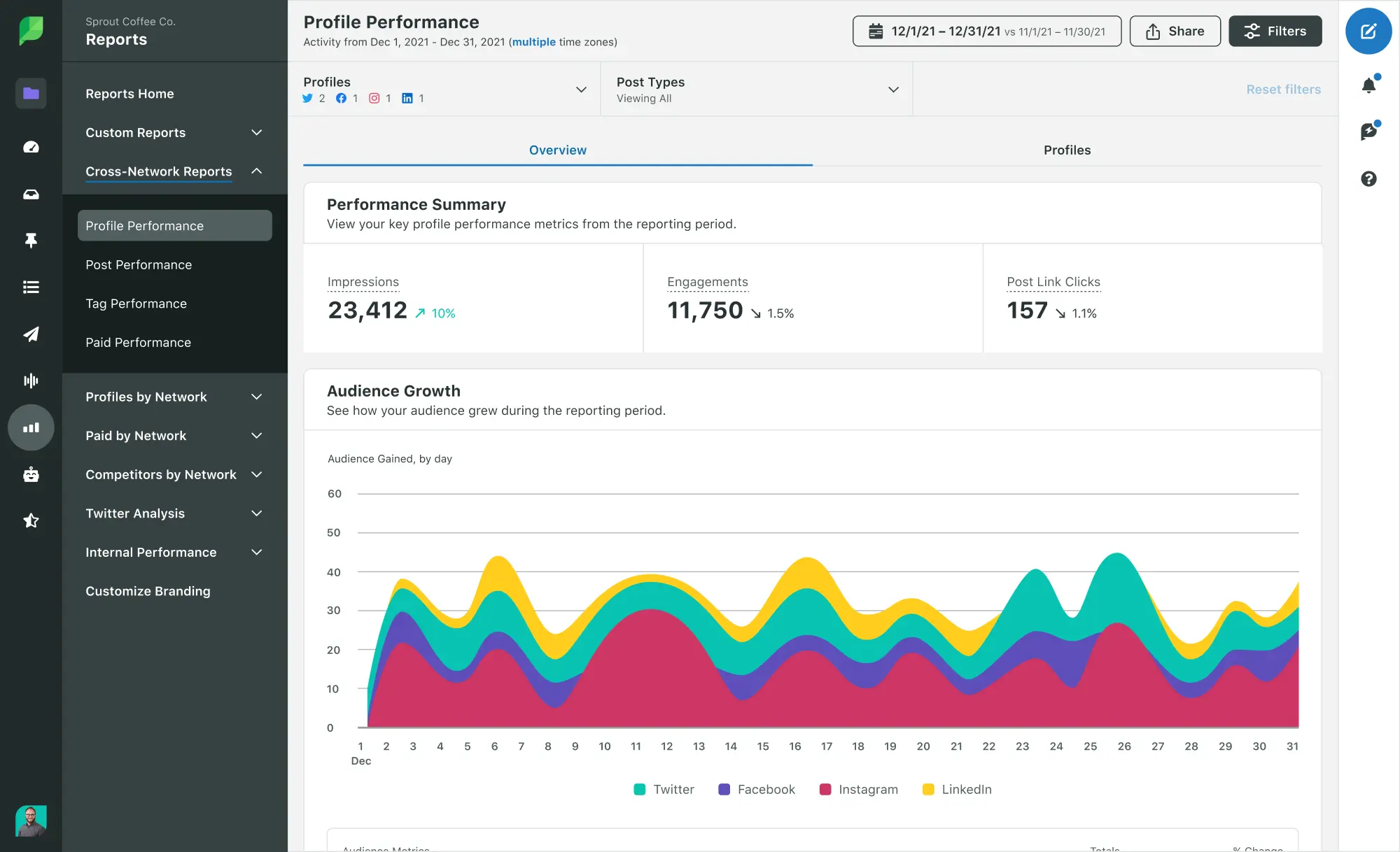 sproutsocial