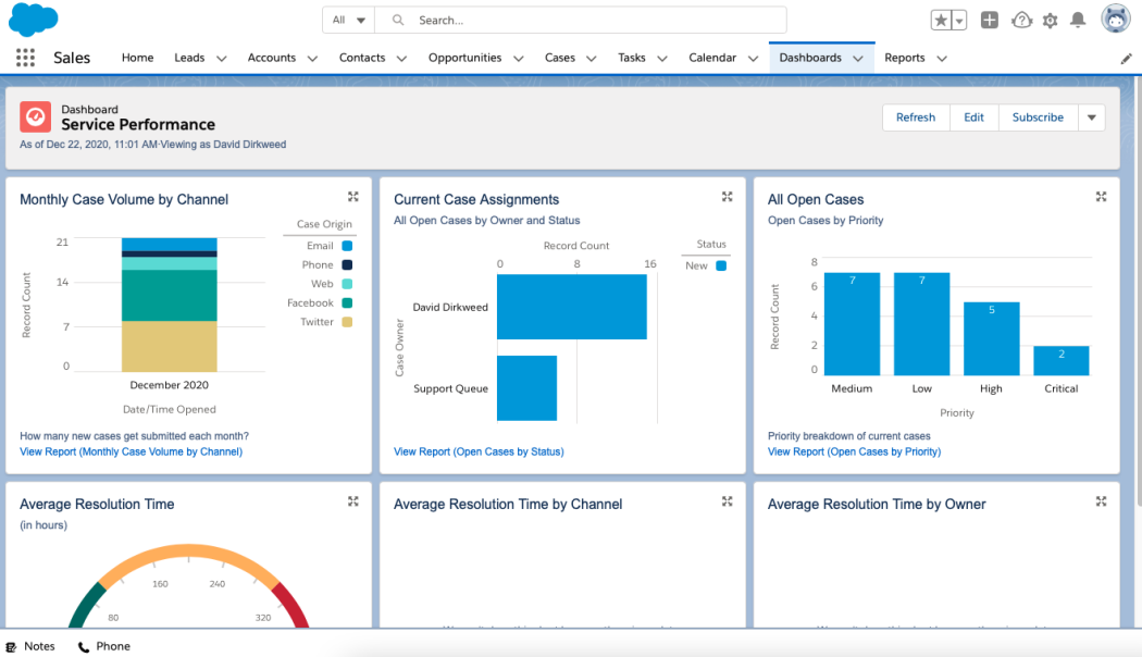 salesforce